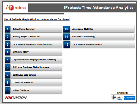 iProtect Time Attendance Analytics